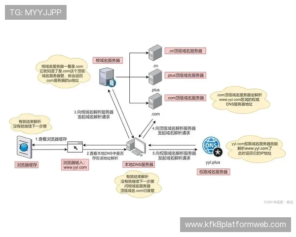 凯发网址官方网站详细解析平台的注册流程、充值方式及安全保障措施